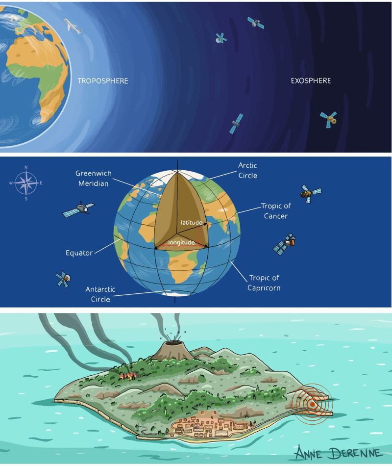 Illustrations Édition scolaire - Géographie - Planète Terre - Sciences naturelles